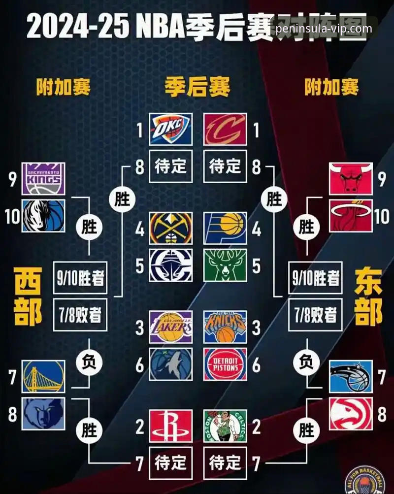 NBA季后赛大胜晋级实战指南：半岛体育平台深度解析尼克斯队史级表现